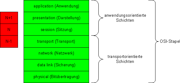 Das PSI-Referenzmodell