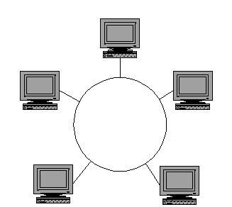 Ringtopologie