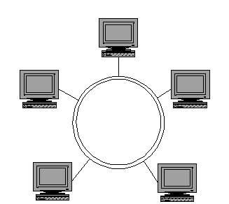 Ringtopologie mit redundantem Ring