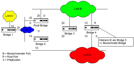 Topologie nachher